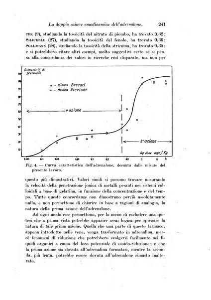 Archivio di fisiologia