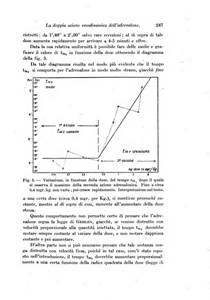 Archivio di fisiologia