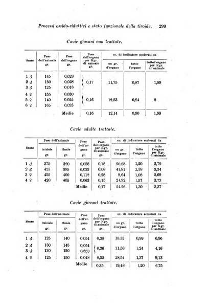 Archivio di fisiologia