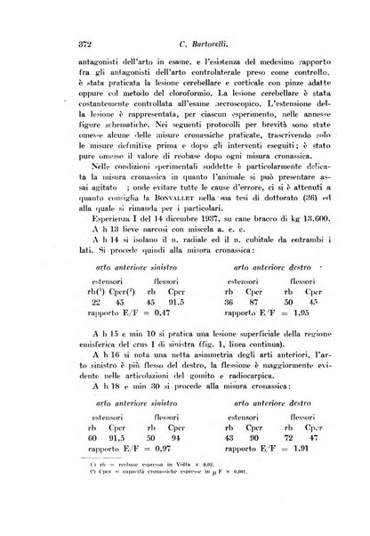 Archivio di fisiologia