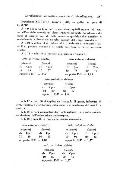 Archivio di fisiologia