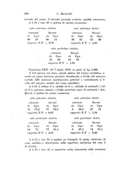 Archivio di fisiologia