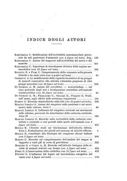 Archivio di fisiologia