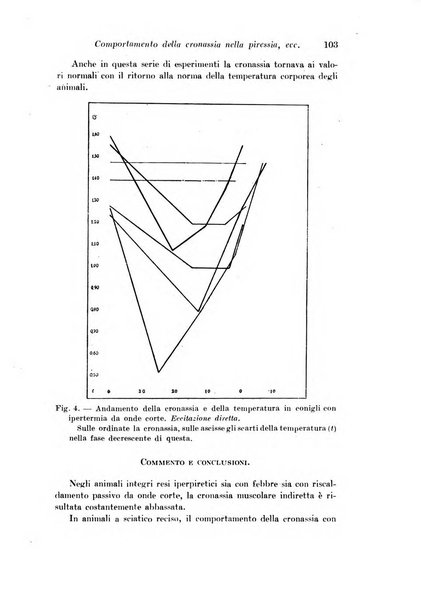 Archivio di fisiologia