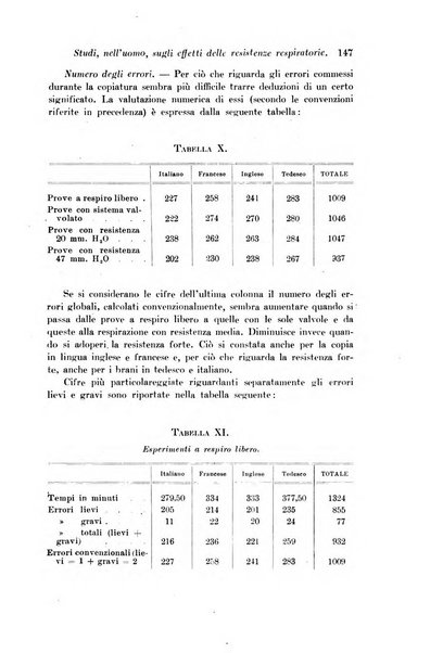 Archivio di fisiologia