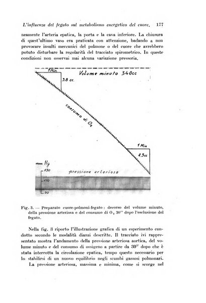 Archivio di fisiologia