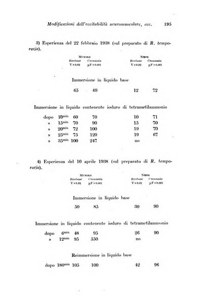 Archivio di fisiologia