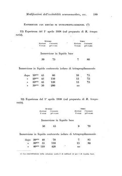 Archivio di fisiologia