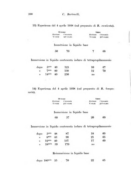 Archivio di fisiologia