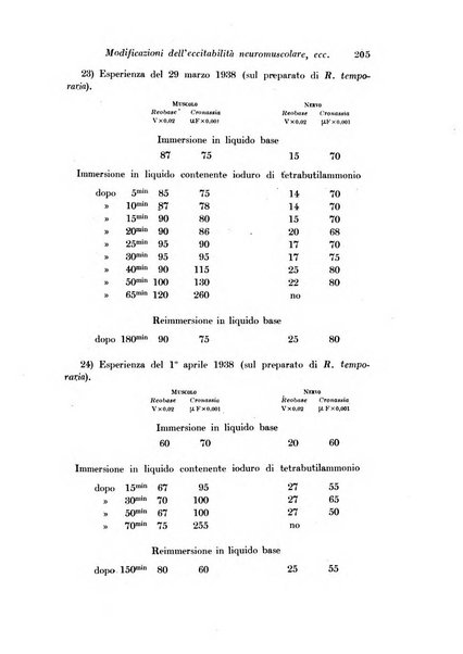 Archivio di fisiologia