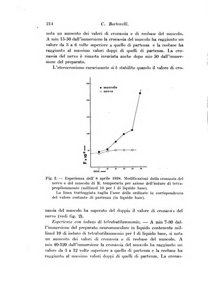 Archivio di fisiologia