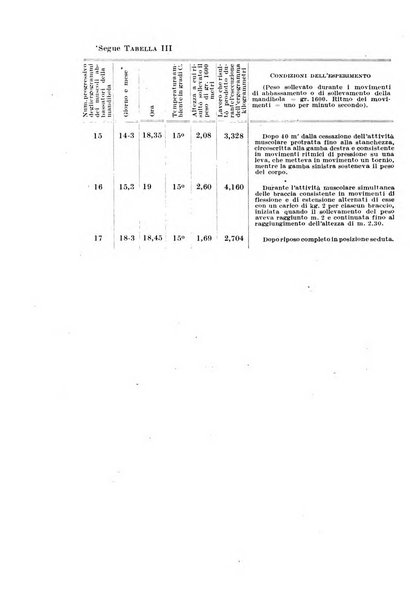 Archivio di fisiologia