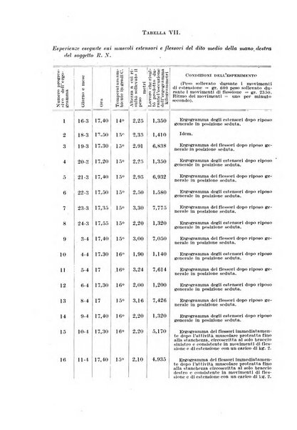 Archivio di fisiologia