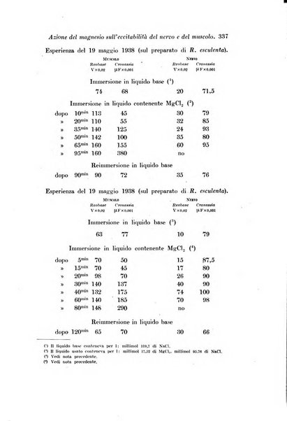 Archivio di fisiologia