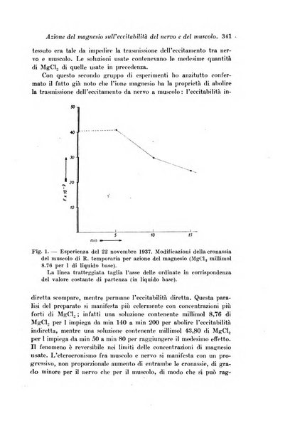 Archivio di fisiologia