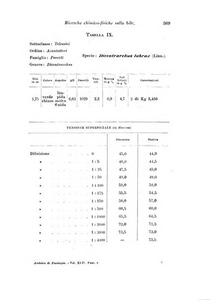 Archivio di fisiologia