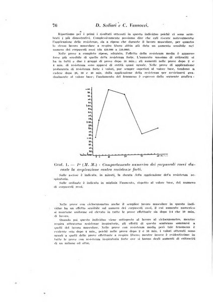 Archivio di fisiologia