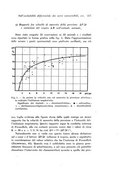 Archivio di fisiologia