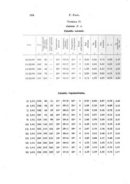 Archivio di fisiologia