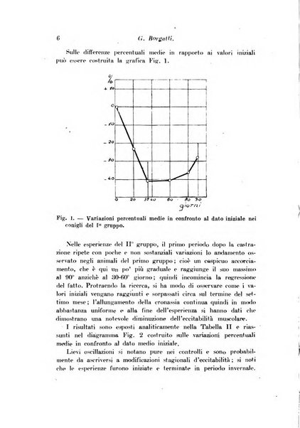 Archivio di fisiologia