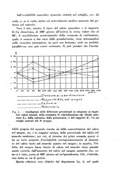 Archivio di fisiologia