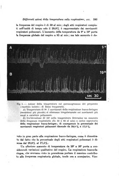 Archivio di fisiologia