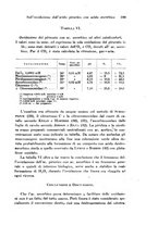 giornale/TO00177025/1946/unico/00000227