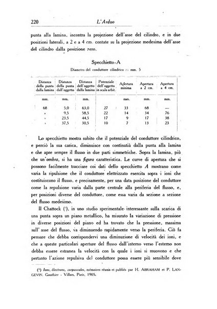 L'arduo rivista mensile di scienza, filosofia, storia