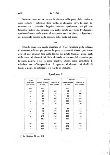 L'arduo rivista mensile di scienza, filosofia, storia