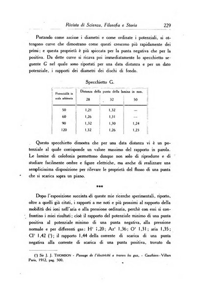 L'arduo rivista mensile di scienza, filosofia, storia