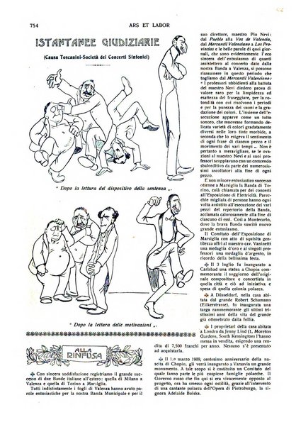 Ars et labor rivista mensile illustrata