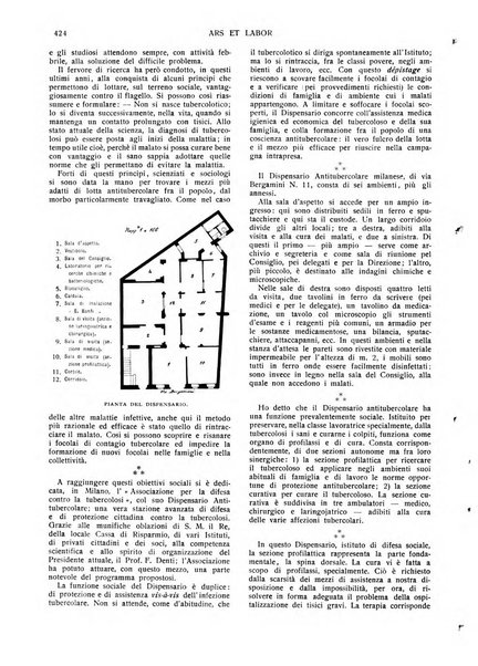 Ars et labor rivista mensile illustrata