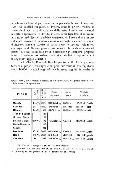 Archivio trentino rivista trimestrale