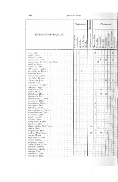 Archivio zoologico