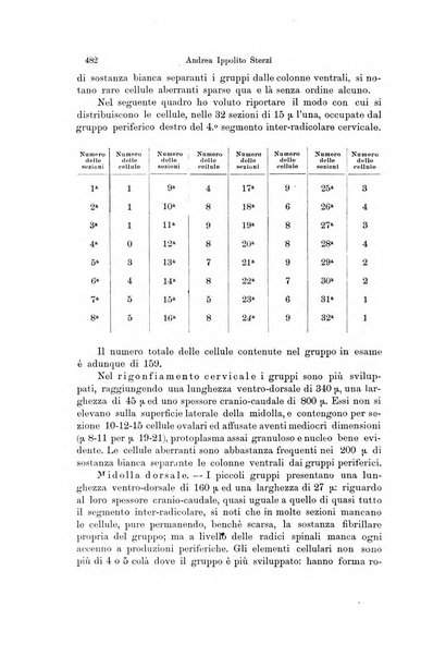 Archivio zoologico