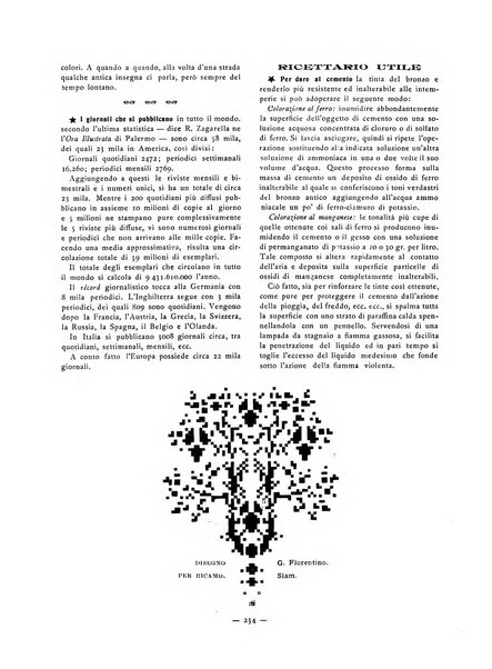 L'artista moderno giornale d'arte applicata