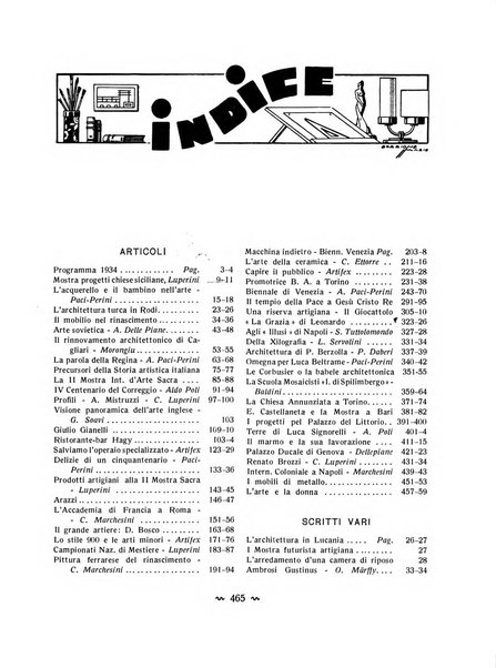 L'artista moderno giornale d'arte applicata