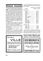 giornale/TO00177227/1936/unico/00000342