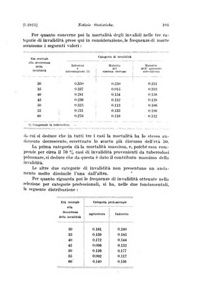 Le assicurazioni sociali pubblicazione della Cassa nazionale per le assicurazioni sociali