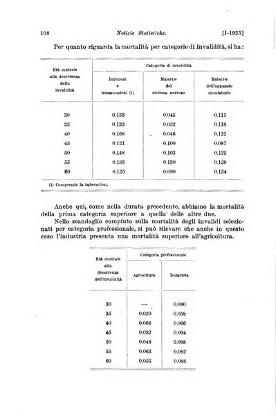 Le assicurazioni sociali pubblicazione della Cassa nazionale per le assicurazioni sociali