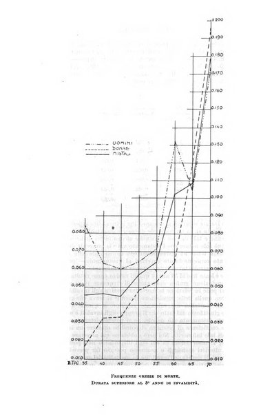 Le assicurazioni sociali pubblicazione della Cassa nazionale per le assicurazioni sociali