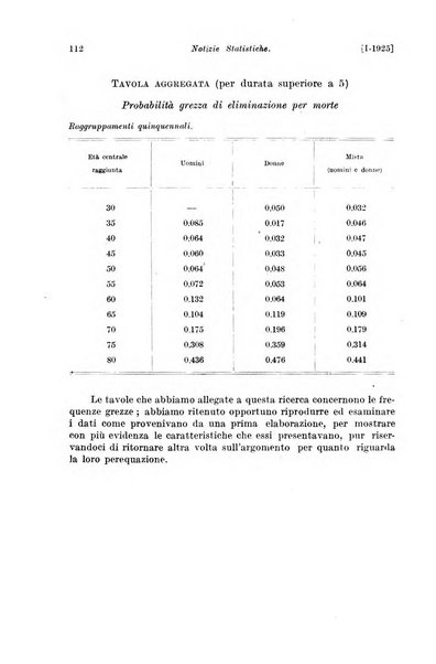 Le assicurazioni sociali pubblicazione della Cassa nazionale per le assicurazioni sociali