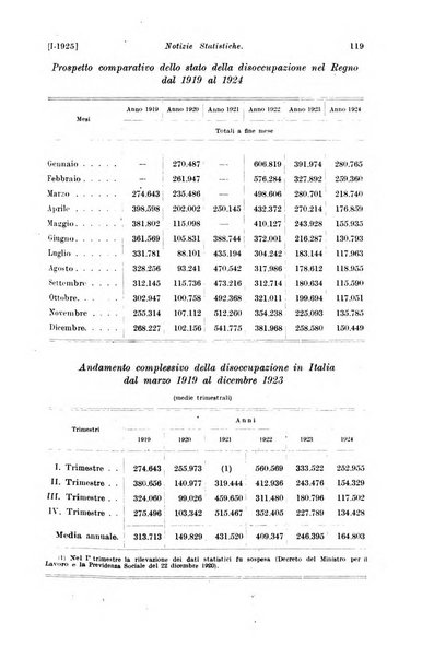 Le assicurazioni sociali pubblicazione della Cassa nazionale per le assicurazioni sociali