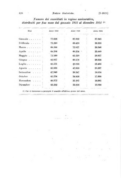 Le assicurazioni sociali pubblicazione della Cassa nazionale per le assicurazioni sociali