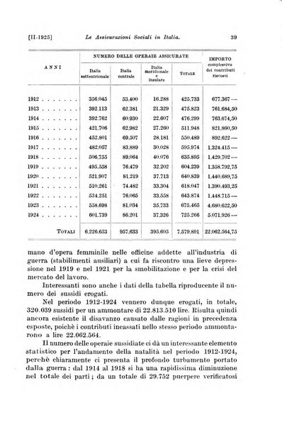 Le assicurazioni sociali pubblicazione della Cassa nazionale per le assicurazioni sociali