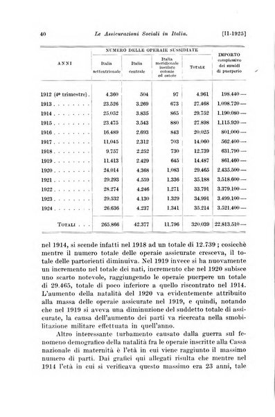 Le assicurazioni sociali pubblicazione della Cassa nazionale per le assicurazioni sociali