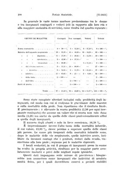 Le assicurazioni sociali pubblicazione della Cassa nazionale per le assicurazioni sociali