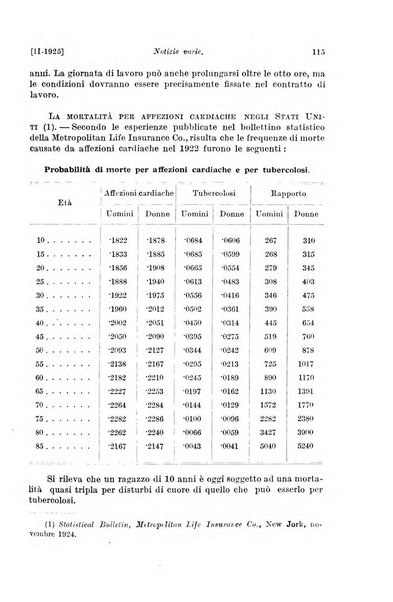 Le assicurazioni sociali pubblicazione della Cassa nazionale per le assicurazioni sociali