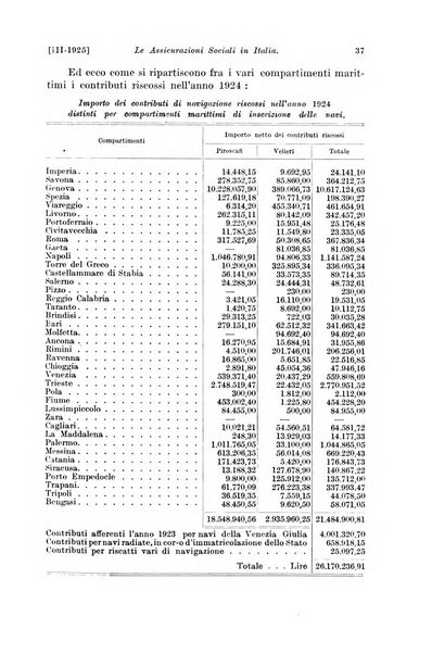 Le assicurazioni sociali pubblicazione della Cassa nazionale per le assicurazioni sociali