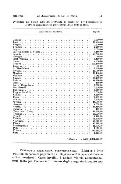 Le assicurazioni sociali pubblicazione della Cassa nazionale per le assicurazioni sociali